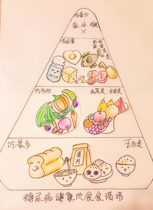 不吃主食到底對不對
