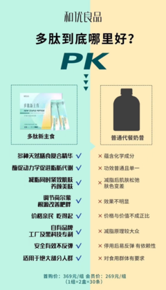 揭秘多肽新主食:產品由代工廠生產,操盤手是一名直銷老兵