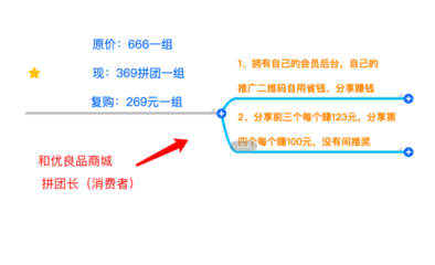 揭秘多肽新主食:產品由代工廠生產,操盤手是一名直銷老兵
