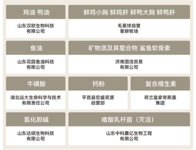 營養又平價!毛星球貓用主食小紅罐測評